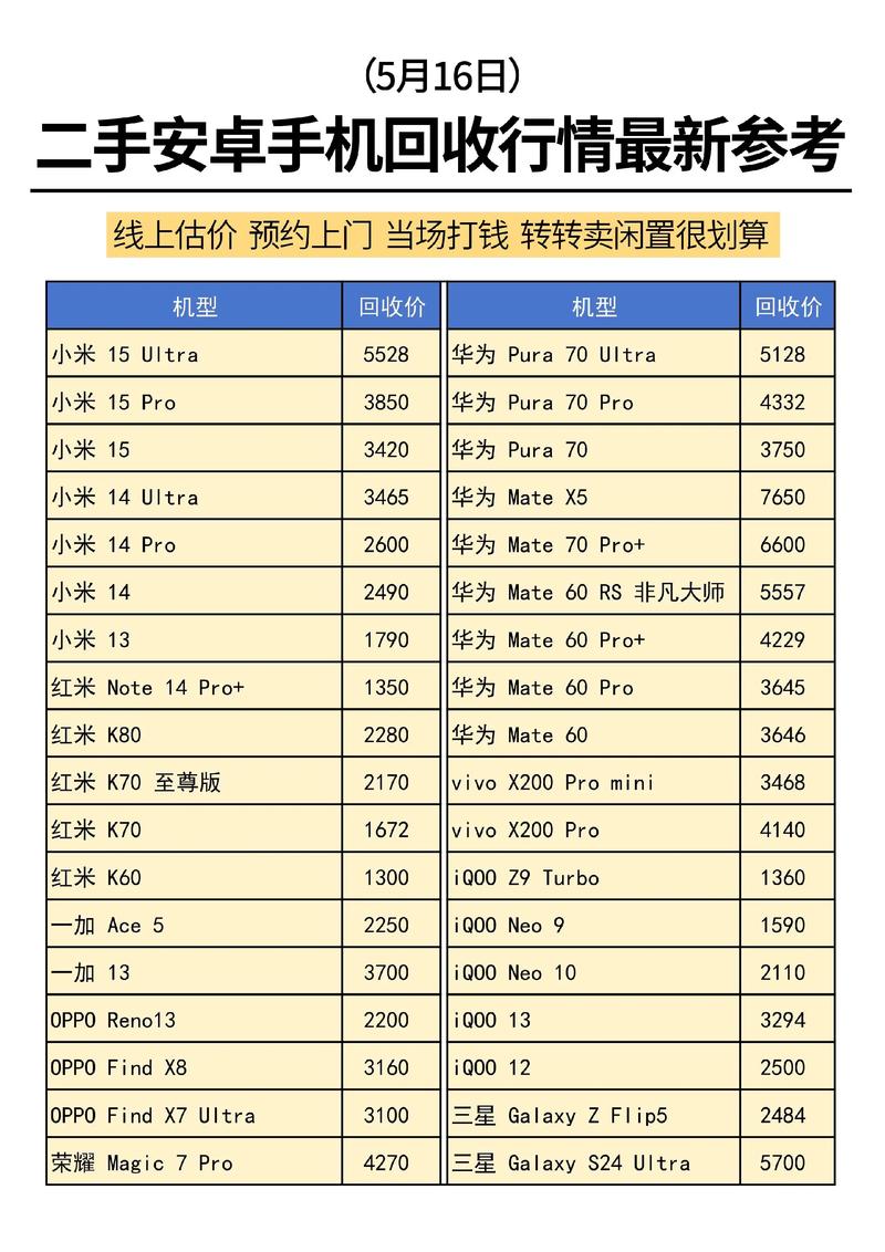 安卓手机回收