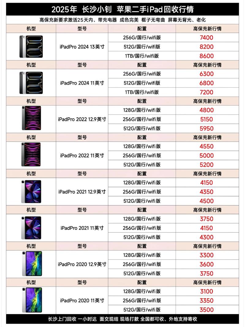 二手手机市场:旧屏新生的浪潮
